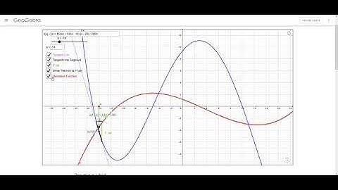 Calculus 2.13.1 Introducing the Derivative Function with GeoGebra