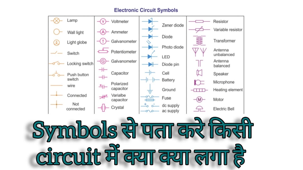 Electronic circuits symbol || Hindi - YouTube