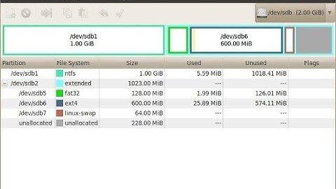 Partition Table in Debian GNU Linux