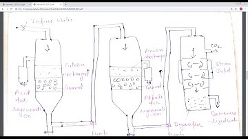 Saitm  B tech Appliedsem 2 chemistry unit 3 lecture no  4