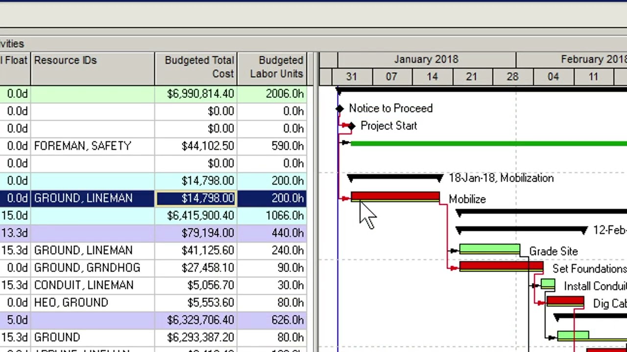 Resource Loading In Oracle Primavera P6 Projectcubicle