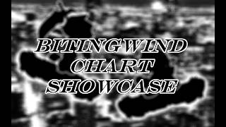 ꌃꀤ꓄ꀤꈤꁅꅏꀤꈤꀸ (Bitingwind) CHART SHOWCASE