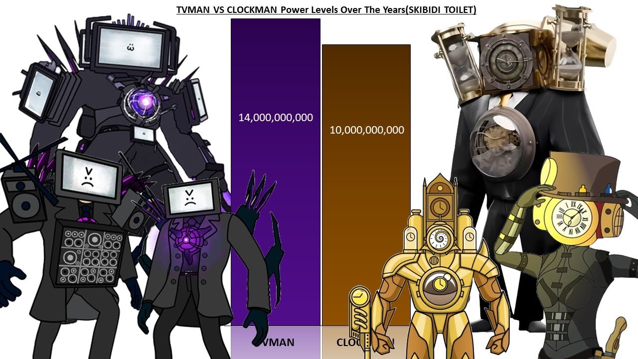 TVMAN Vs CLOCKMAN Power Levels - YouTube