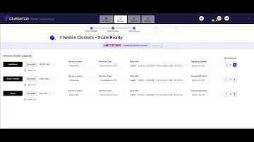 ClusterCS.com Quick Demo 23 seconds - High Availability Setup