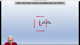 ON A WEATHER MAP, DOES DIFFLUENCE ALWAYS MEAN DIVERGENCE?