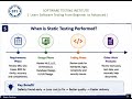 Static Testing in Software Testing | Real-Time Examples | Interview Questions