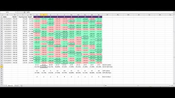 DFS Portfolio Approach