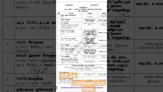 #chemistry class 11 chemistry salt analysis pdf download link #organicchemistry #rkchemistrytamil