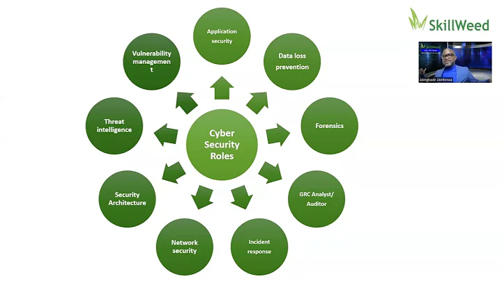 Cyber Security GRC Information session |  How to Become Cyber Security Expert | Cyber Security