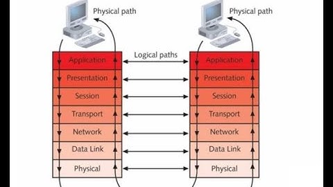 2. OSI Model :- Application & Presentation Layer