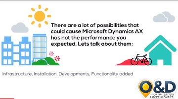 Perfomance Microsoft Dynamics AX.?..