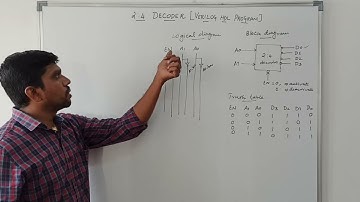 Design a Verilog Code for 2 to 4 Decoder | VLSI Design | S VIJAY MURUGAN