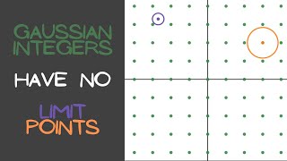 Ext2 Proof: The Gaussian Integers have no 'Limit Points'