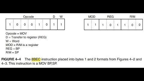 COA |Chapter 11 Instruction Sets: Addressing Modes and Format | x86 addressing mode Intel بالعربي