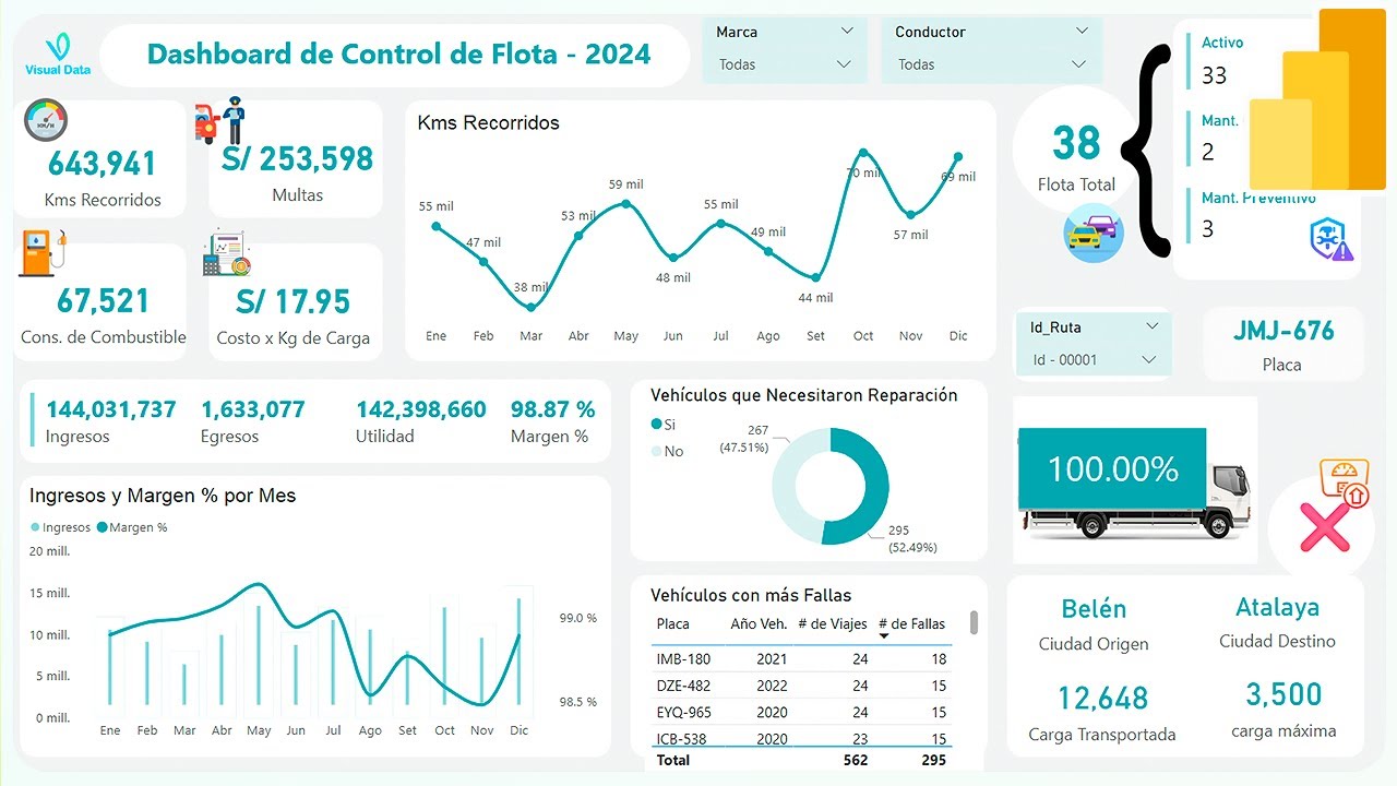 Dashboard de Control de Flota en Power BI - YouTube
