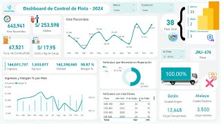 Fleet Control Dashboard in Power BI