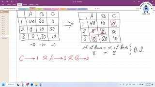 Operations Research | Lec.10 | Assignment Problem Profile