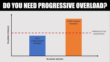 Do You Really Need to Apply Progressive Overload? | Programming for Athletic Performance
