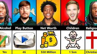 Details Who’s the King of YouTube MrBeast vs IShowSpeed vs PewDiePie vs Kai Cenat Update