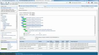 weblogic server request performance view