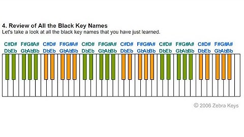 Piano 101 - Learn Piano Basics: Black Piano Keys
