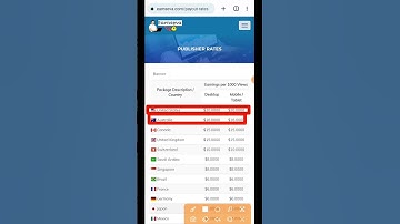 Best Paying Url Shortener | Best Link Shortener 2023