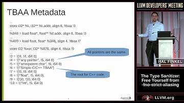 2017 LLVM Developers’ Meeting: . Finkel “The Type Sanitizer: Free Yourself from ... ”