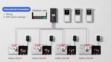 How to install TMEZON Intercom System? Model：MZ-P10
