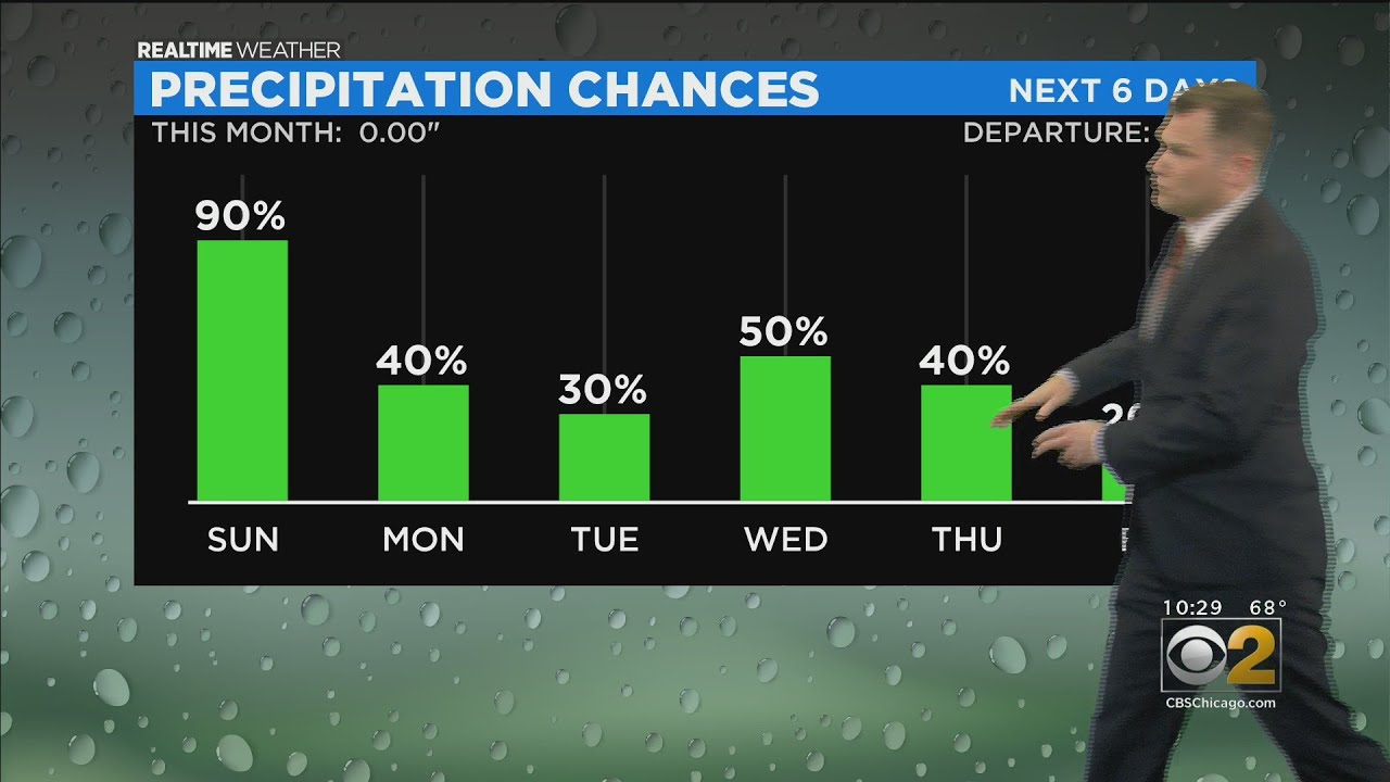 Chicago Weather: A Chance Of Rain Every Day For The Next Week - YouTube