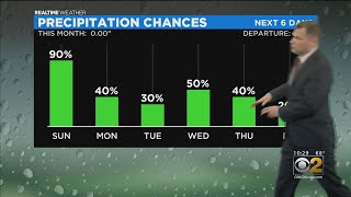 Chicago Weather: A Chance Of Rain Every Day For The Next Week