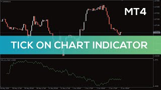 Tick On Chart Indicator for MT4 - FAST REVIEW