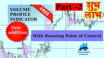 Free Volume Profile Indicator on tradingview with running POC