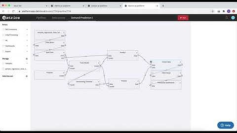 Demand Forecasting on Datrics