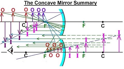 Physics 55.1 Optics: Exploring Images with Thin Lenses and Mirrors (20 of 20) Concave Mirror Summary