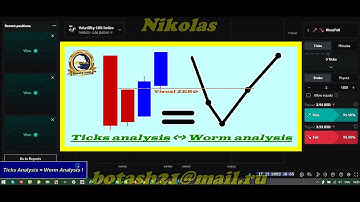 📊Ticks📉 Analysis ⇔ 🐍Worm🐍 Analysis Binary.com