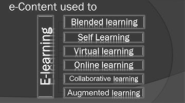 Introduction to e Content Development || what is a good effective e Learning Content (in Tamil)