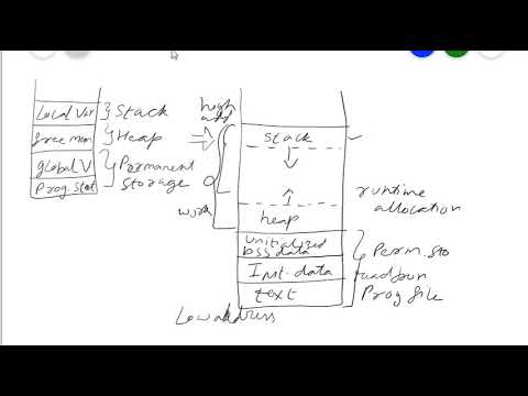 Memory Layout in C and Auto Variable - YouTube