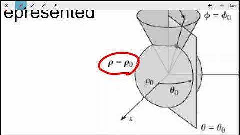 MVC - Cylindrical & Spherical Coordinates - Westwood High School