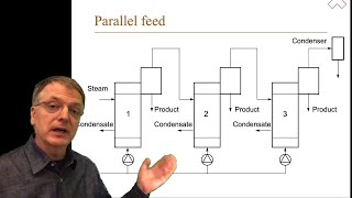 Introduction to compulsory task on evaporation