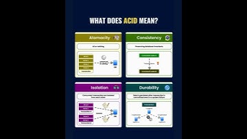 What does ACID means in Databases