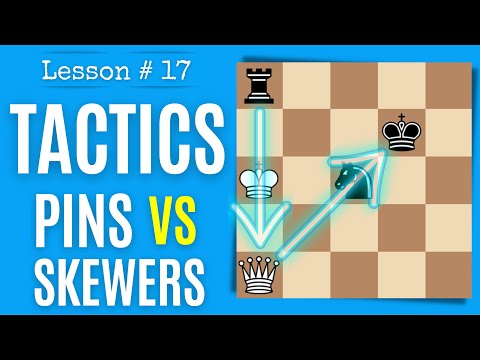 Skewer and Pin - Chess Tactics