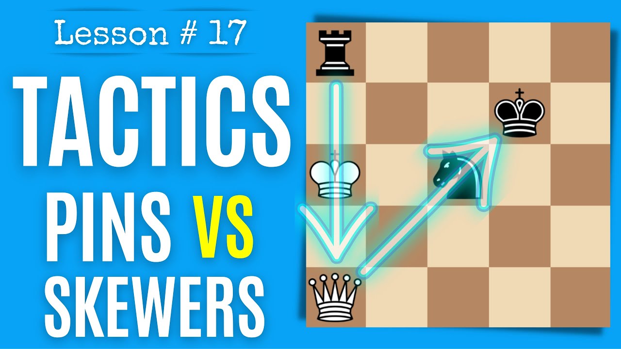 Skewer and Pin - Chess Tactics