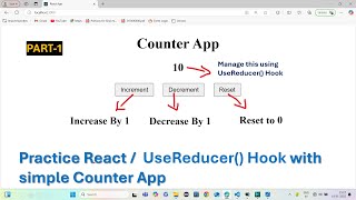 How to create a simple Counter App with React JS using useReducer hook #bharathedutech