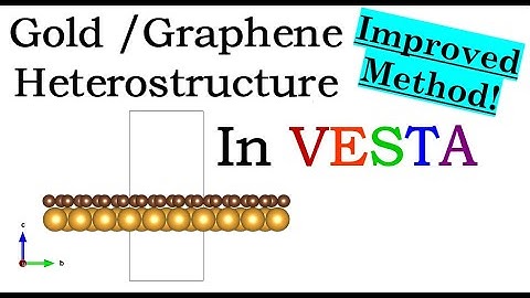 VESTA Software - Gold / Graphene Monolayer Heterostructure