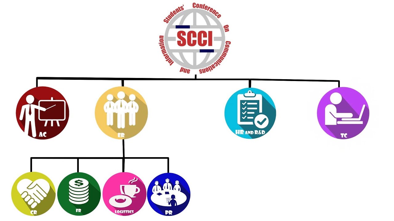 SCCI'16 Members' Recruitment university of miami football