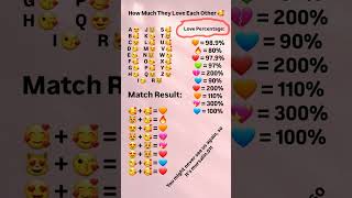 How Much They Love Each Other ❤️ | Name Love Calculator 💯 | Educational Fun Test 😍