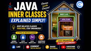Java Inner Classes Tutorial | Outer vs Inner & Static Nested Classes Explained