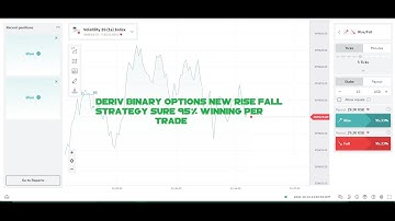Deriv Binary options New Rise Fall Strategy sure 95% winning per trade