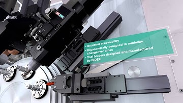 INDEX MS22C 8 Technologies