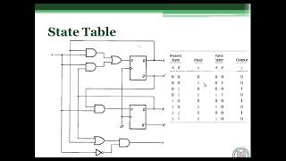 Analysis of Clocked Sequential Circuits